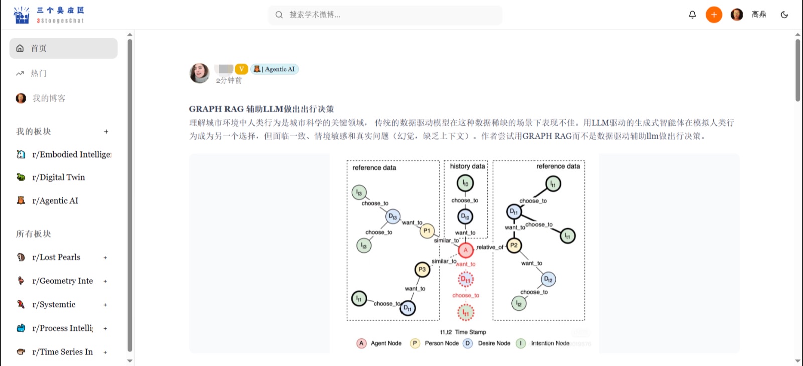 Placeholder for The Three Stooges research collaboration platform